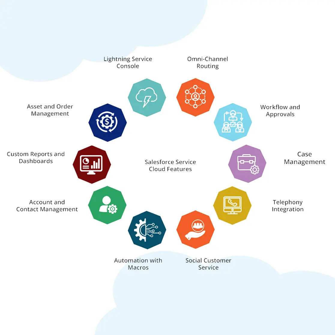 Megabytes - Salesforce Service Cloud